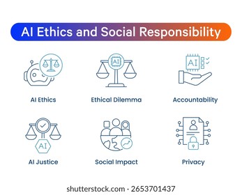 Ética da IA e responsabilidade social. Os ícones incluíam: Ética da IA, Dilema Ético, Impacto Social, Justiça da IA, Responsabilidade, Privacidade.