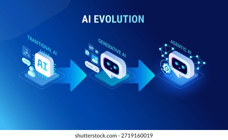 AI Evolution infographics - From traditional AI to Generative AI to Agentic AI - modern isometric technology vector 