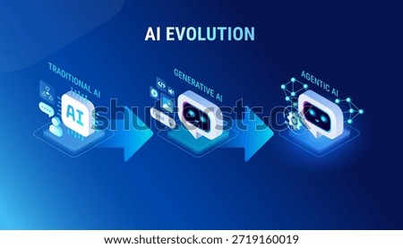 AI Evolution infographics - From traditional AI to Generative AI to Agentic AI - modern isometric technology vector 