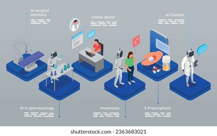 Ai en atención de salud y farmacología afiche de infografía isométrica con médicos en línea y equipo médico robótico ilustración vectorial