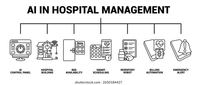 AI in Hospital Management icon banner for infographic Line style.