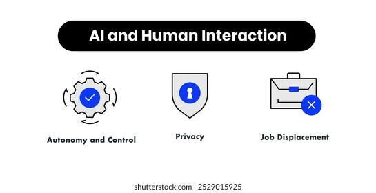 IA e interação humana. Ícones incluídos: Autonomia e controle, deslocamento de trabalho, privacidade