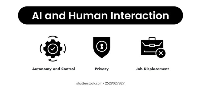 IA e interação humana. Ícones incluídos: Autonomia e controle, deslocamento de trabalho, privacidade