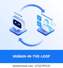 AI and human interaction infographics diagram - Human-in-the-loop concept isometric vector