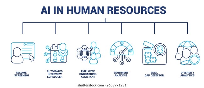 ANUNCIO de ícono de IA en Recursos Humanos para infografía de estilo Dual Line.