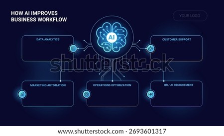 AI Integration in Business Processes diagram template - modern vector workflow infographic for business presentation slide - dark mode with glowing lines