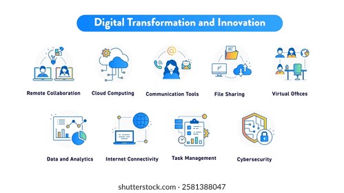 AI Integration, Smart Solutions, Digital Strategy, Business Intelligence, Process Automation, Big Data, Cloud Migration, Industry 4.0, Digital Economy, Emerging Technologies.