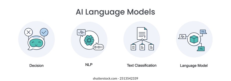 AI Language Models (em inglês). Ícones incluídos: Modelo de linguagem, NLP, AI Prompt, Classificação de texto, Decisão.