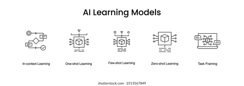 AI Learning Models. Icons included: Zero-shot, One-shot, Few-shot Learning, In-context Learning, Task Framing.