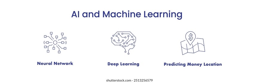 AI and Machine Learning. Icons included: Machine Learning, Deep Learning, Neural Network, AI Customer Service, Predicting Money Location.