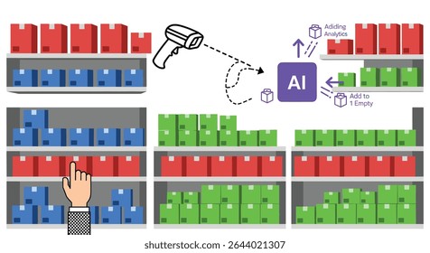 A IA otimiza o gerenciamento de inventário para aumentar a eficiência, fazer previsões precisas e reduzir custos