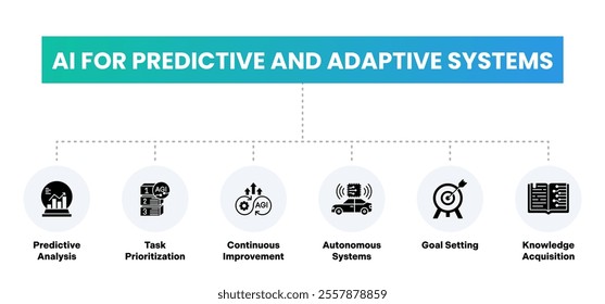 AI for Predictive and Adaptive Systems Illustration – Showcasing Predictive Analysis, Task Prioritization, Continuous Improvement, Autonomous Systems, Goal Setting, and Knowledge Acquisition in a Grad