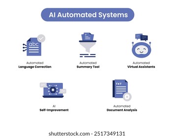 KI-Verarbeitung und -Analyse. Symbole enthalten: AI Knowledge Acquisition, AI Model Preparation, Semantic Analysis, AI Knowledge Retrieval, Natural Language Comprehension.