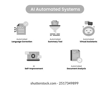 AI Processing and Analysis. Icons included: AI Knowledge Acquisition, AI Model Preparation, Semantic Analysis, AI Knowledge Retrieval, Natural Language Comprehension.