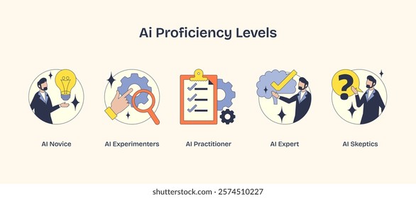 AI proficiency levels depicted with icons of lightbulb, magnifying glass, checklist, brain, and question mark. Neubrutalism style