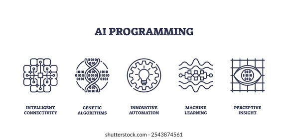 Symbole für die KI-Programmierung zeigen Konnektivität, Algorithmen und Automatisierung. Symbole für Umrisse festgelegt.