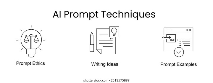 AI Prompt Techniques (Técnicas de solicitação de IA). Ícones incluídos: AI Prompt, Prompt Exemplos, Ideias de redação, Ética de Prompt, Diretrizes.