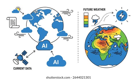 A IA revolucionou a precisão da previsão do tempo Uma visão abrangente das possibilidades futuras