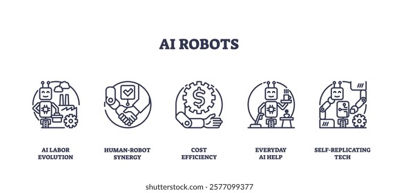 AI robots icons depict labor evolution, human-robot synergy, and cost efficiency. Outline icons set.