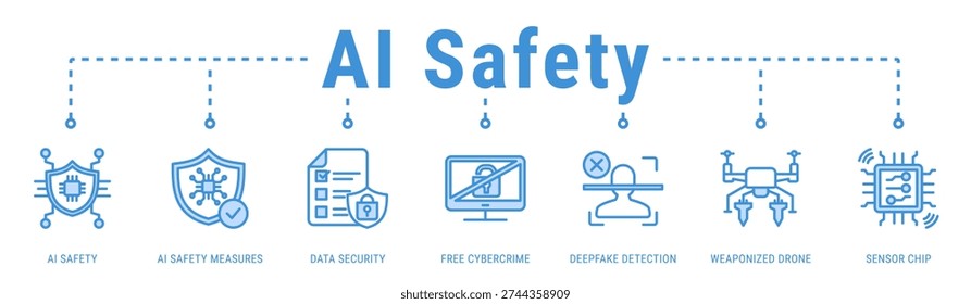 AI Safety and Security web banner icon vector illustration with AI Safety, Deepfake Detection and Data Security