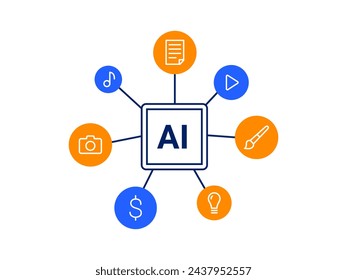 Opciones de servicio de IA. La inteligencia artificial digital genera ideas, arte, texto, video y audio con instrucciones. Ilustración plana vectorial aislada sobre un fondo blanco.
