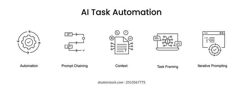 Automação de tarefas de IA. Ícones incluídos: Automação, Enquadramento de Tarefas, Prompting Iterativo, Encadeamento de Prompts, Contexto.