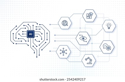 KI-Technologie Künstliche allgemeine Intelligenz Icons mit digitalen KI Gehirn.