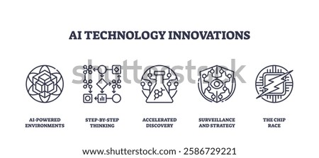 AI Technology Innovations depicted with icons of cube, flowchart, and flask. Outline icons set.