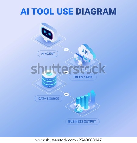AI Tool Use Diagram - isometric infographics technology vector - AI agent interacts with tools, APIs, and data sources to produce business outcomes - workflow infographic for enterprise presentations
