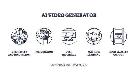 AI video generator as artificial intelligence movies outline icons collection. Labeled list with cinema creation using technological tools for high quality output automation vector illustration.