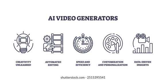 Geradores de vídeo AI para criação de conteúdo automação esboçar ícones conjunto de coleção. Símbolos rotulados com edição automatizada, possível personalização ou personalização e ilustração de vetor de criatividade.