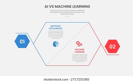 AI vs ML estilo de esquema de infografía de tecnología con Plantilla de comparación de 2 puntos con rebanada hexagonal y forma en negrita en el borde para el Vector de presentación de diapositivas