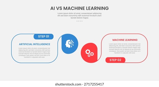 AI vs ML estilo de contorno de infografía de tecnología con Plantilla de comparación de 2 puntos con contenedor de caja redonda con borde circular para Vector de presentación de diapositivas