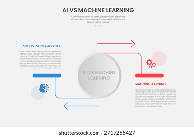 AI vs ML tecnologia infográfico estilo de contorno com modelo de comparação de 2 pontos com círculo grande e linha de seta na direção oposta para o vetor de apresentação de slides