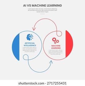AI vs ML Technologie infographischer Umrissstil mit 2-Punkt-Vergleichsvorlage mit großem Kreis und Dralllinienpfeil für Dia-Präsentationsvektor