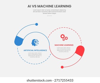 AI vs ML technology infographic outline style with 2 point comparison template with big circle combination with dotted line venn joined for slide presentation vector