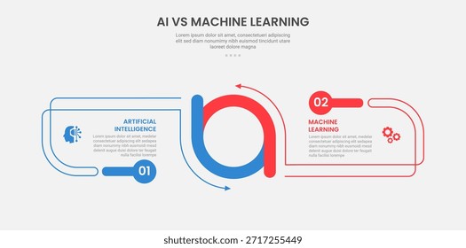 AI vs ML tecnologia infográfico estilo de contorno com modelo de comparação de 2 pontos com combinação de círculo criativo para cima e para baixo com base oposta para vetor de apresentação de slides