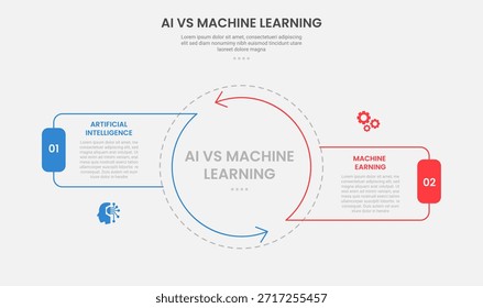 AI vs ML Technologie infographische Umrissart mit 2-Punkt-Vergleichsvorlage mit großer Kreismitte und Pfeilkante mit Zykluskreisstil für Folienpräsentationsvektor