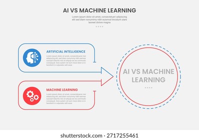 AI vs ML technology infographische kontur stil mit 2 punkt vergleich vorlage mit groß kreis und pfeil box verbinden container für slide präsentation vektor