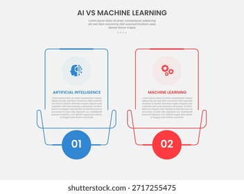 AI vs ML estilo de esquema de infografía de tecnología con Plantilla de comparación de 2 puntos con cuadro de línea creativa con pie de página de remolino y fondo circular para Vector de presentación de diapositivas