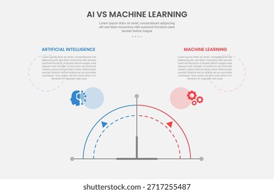 AI vs ML estilo de contorno de infografía de tecnología con Plantilla de comparación de 2 puntos con forma de velocímetro de calibre de media circunferencia para Vector de presentación de diapositivas