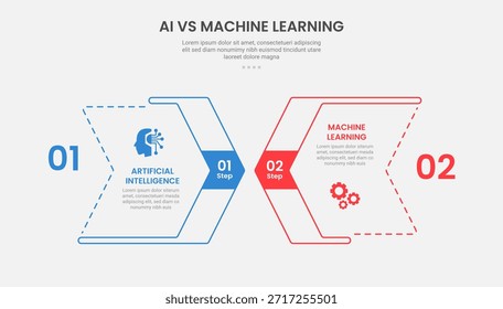 AI vs ML Technologie infographischen Umriss Stil mit 2-Punkt-Vergleich Vorlage mit Pfeilbox mit Layerstil-Design für Folie Präsentation Vektor