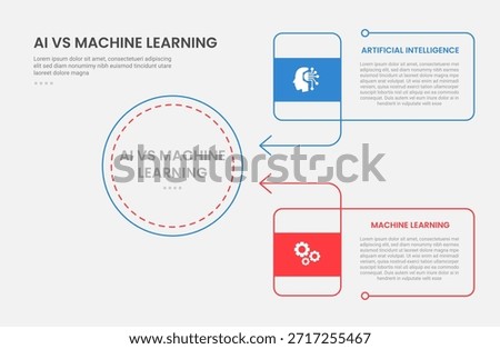 AI vs ML technology infographic outline style with 2 point comparison template with big circle and rectangle box container and arrow edge for slide presentation vector