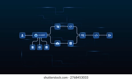 AI workflow automation artificial intelligence. ai agent workflow diagram data pipelines processing system, coding and automation flow.