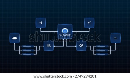 AI workflow automation artificial intelligence. ai agent workflow diagram with cloud integration, automation modules, and data processing.