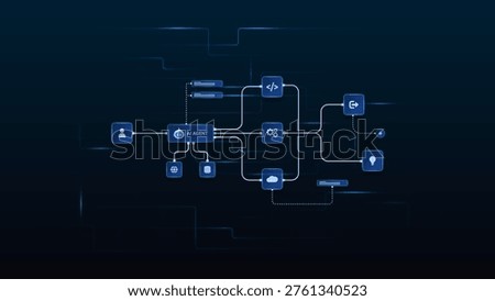 AI workflow automation artificial intelligence. ai agent workflow automation diagram with user input, processing flow, coding and automation system.