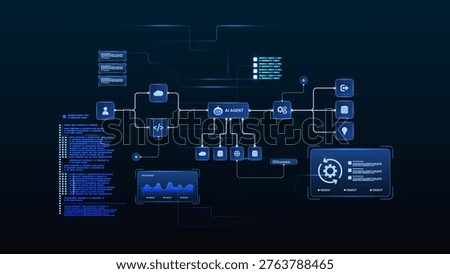AI workflow automation artificial intelligence. ai agent workflow diagram with automated process flow, cloud integration, data routing, and automation flow.