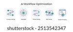 AI Workflow Optimization. Icons included: Automation, Prompt Chaining, Task Framing, In-context Learning, Iterative Prompting.
