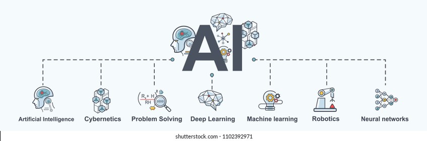 AI(Artificial Intelligence) Infographic Banner. Neural Network Diagram, Cybernetics, Problem Solving, Futuristic, Robotics Machine And Deep Learning.