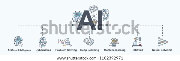 AI(Artificial Intelligence) infographic banner.\
neural network diagram, cybernetics, problem solving, Futuristic,\
Robotics machine and deep\
learning.